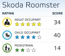 Skoda Roomster crash test results
